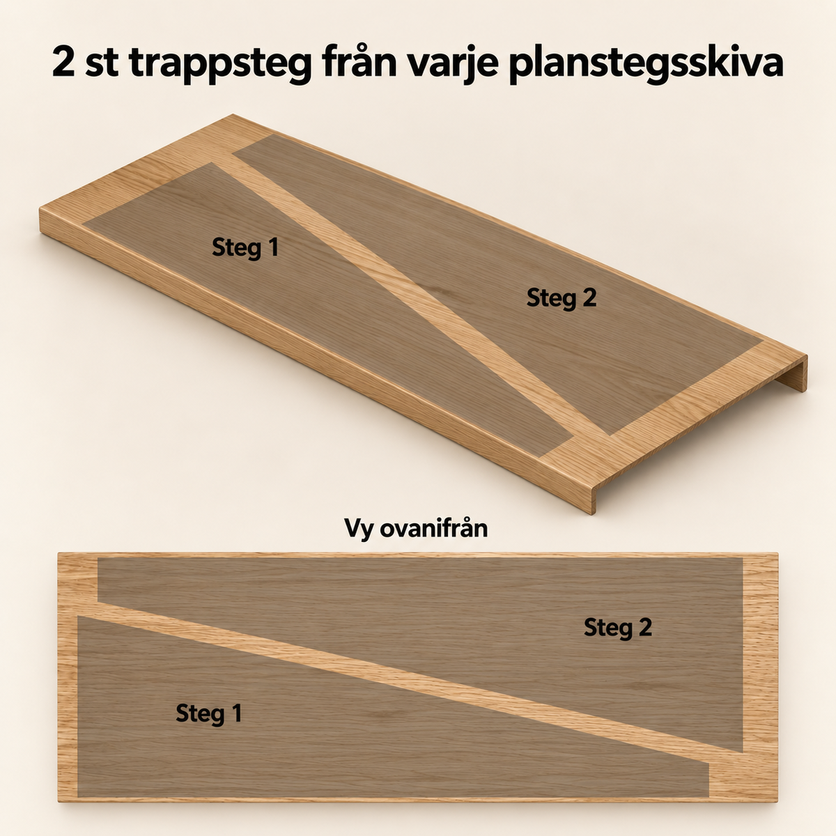 Plansteg – sprängskiss