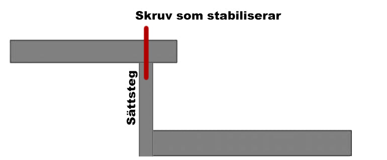 Träskruv för trapprenovering - Skruv, Tillbehör